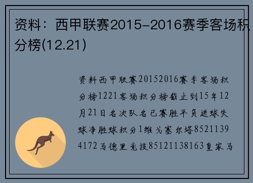 资料：西甲联赛2015-2016赛季客场积分榜(12.21)